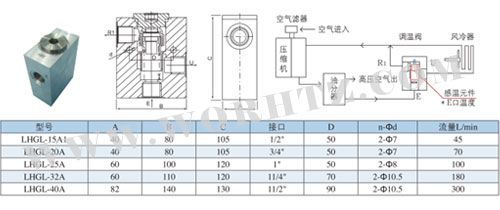 Air compressor working principle of the temperature control valve